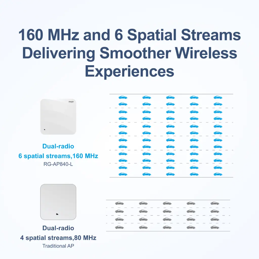 Ruijie AP RG-AP840-L((4).webp